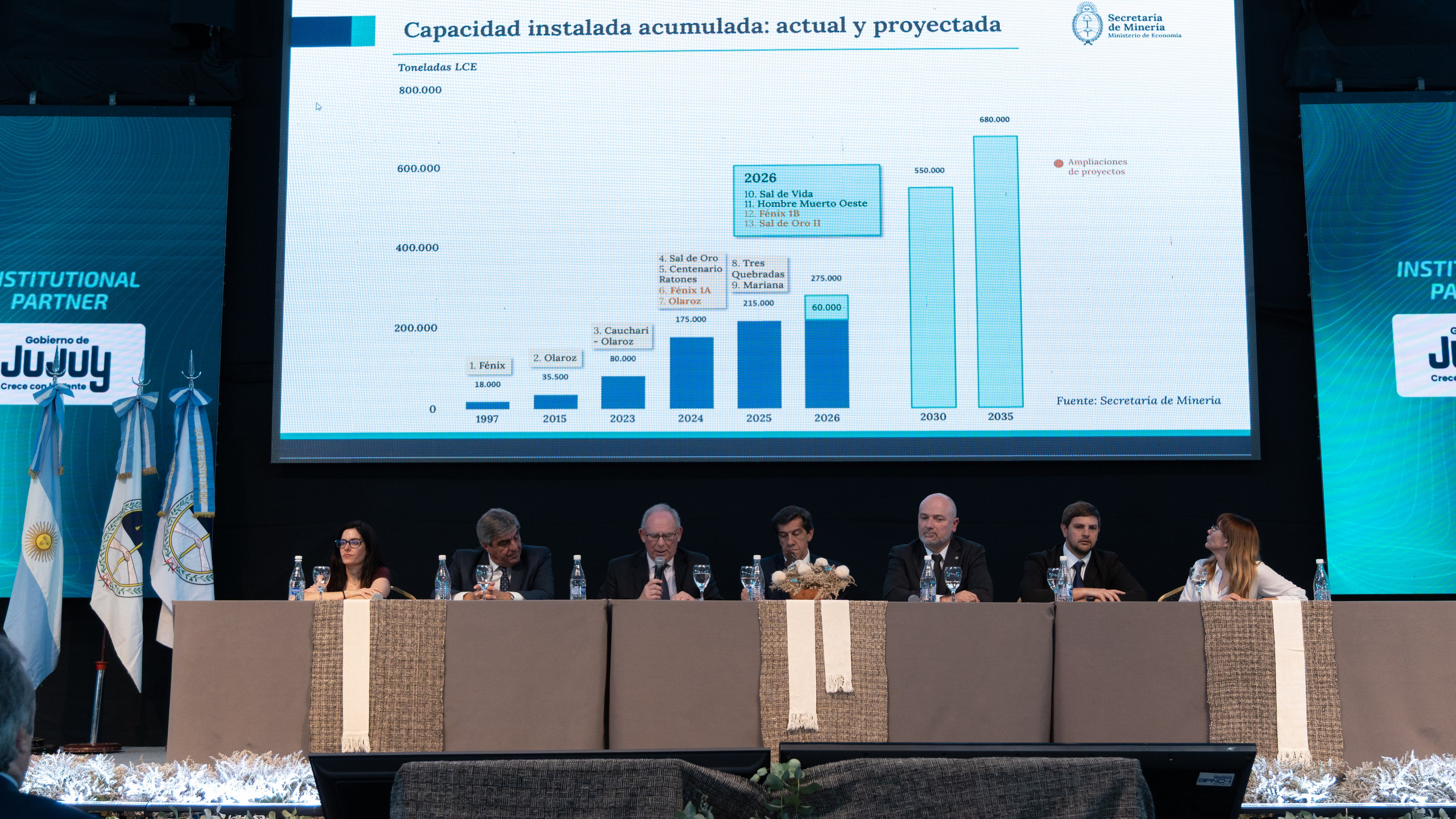 PANORAMA MINERO | Seminario internacional de Litio en Sudamerica. Cuarta Pared
