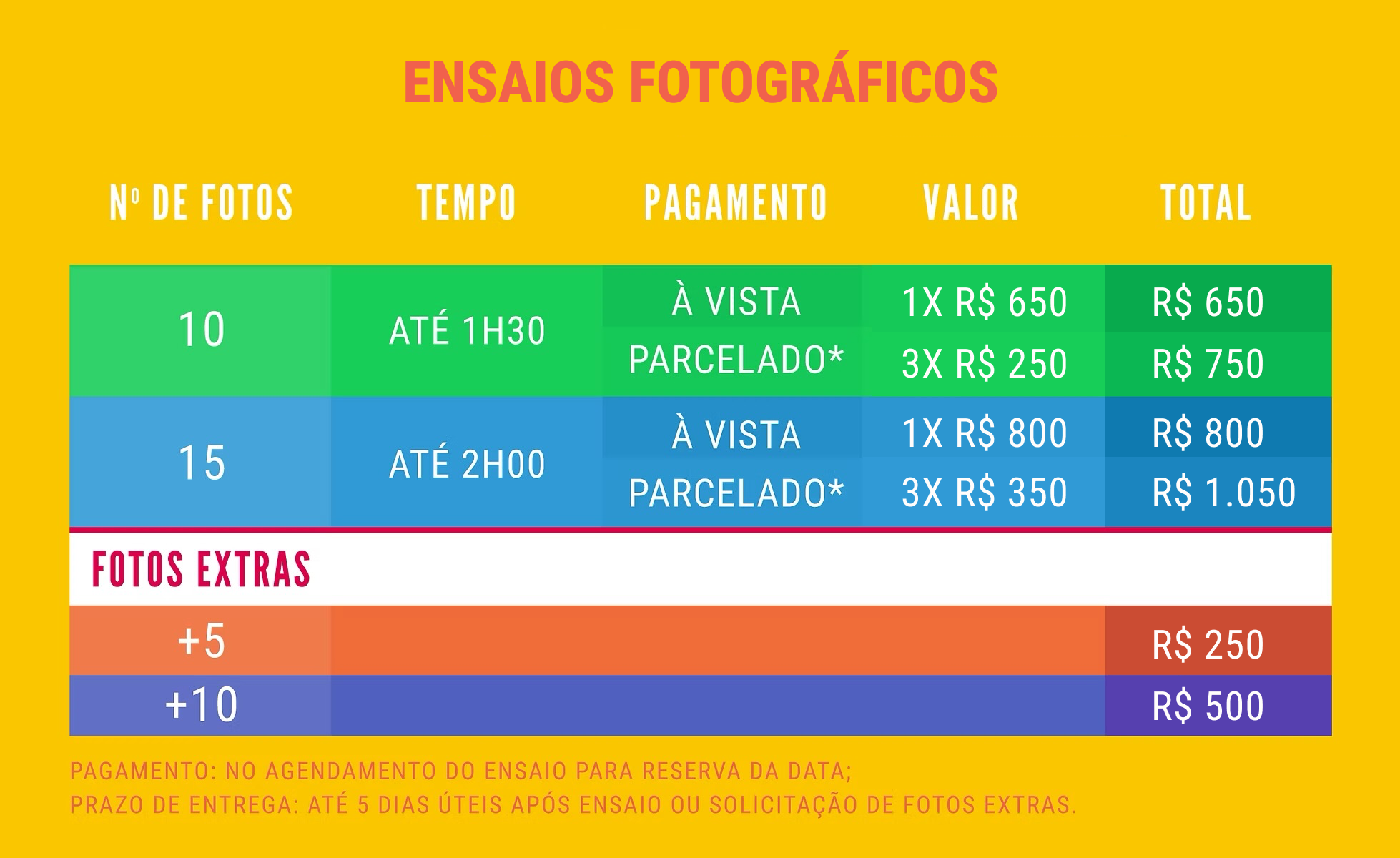 Quanto Custa. Fabricio Sena Imagens
